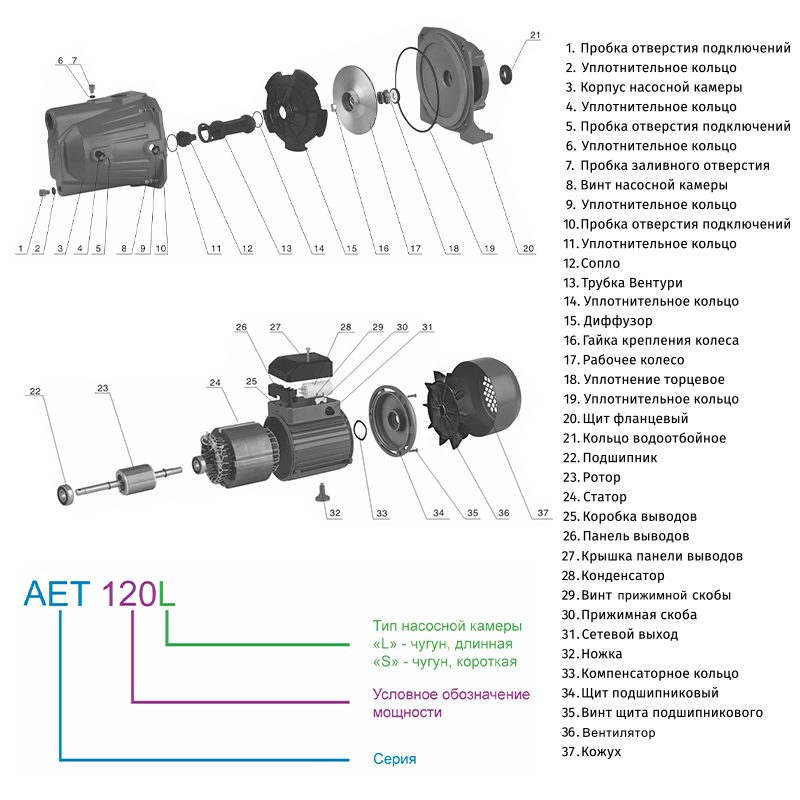 Фото Насос поверхностный ZEGOR центробежный AET-120L 2