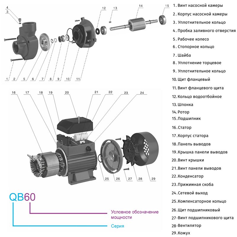 Фото Насос поверхностный вихревой ZEGOR QB60 1
