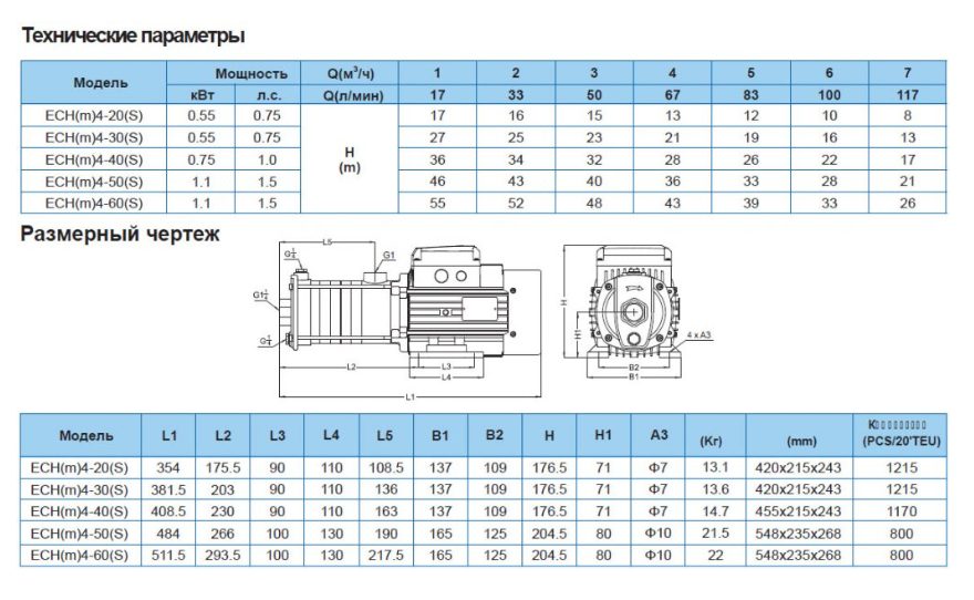 Фото Насос Aquastrong ECH 4-50 2