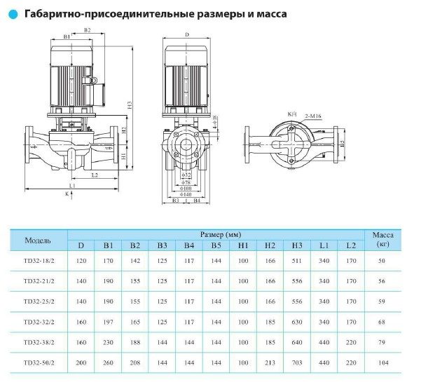 Фото Насос CNP TD 32-33G/2 SWHCJ 1