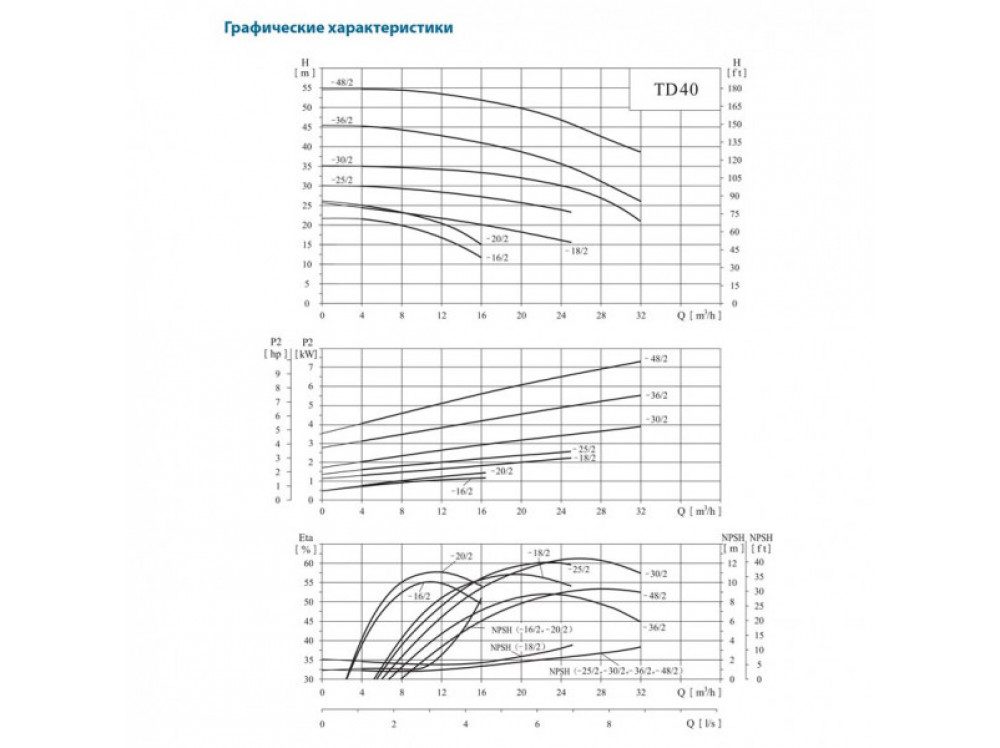 Фото Насос CNP TD 40-26G/2, 3 кВт, 3x220В/3х380В, 50 Гц, чугун, 12 бар 1