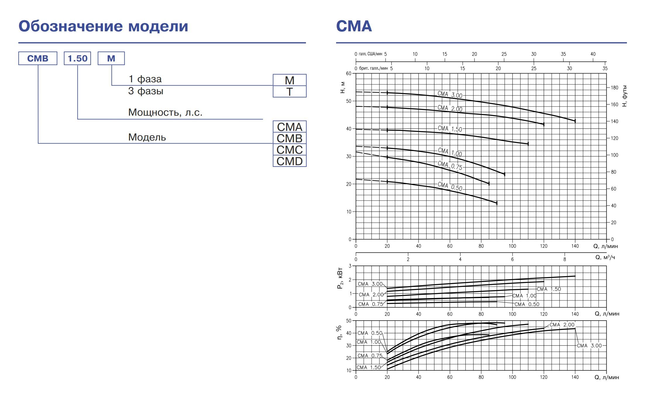 Фото Насос Ebara CMA/I 3.00 T IE3 3