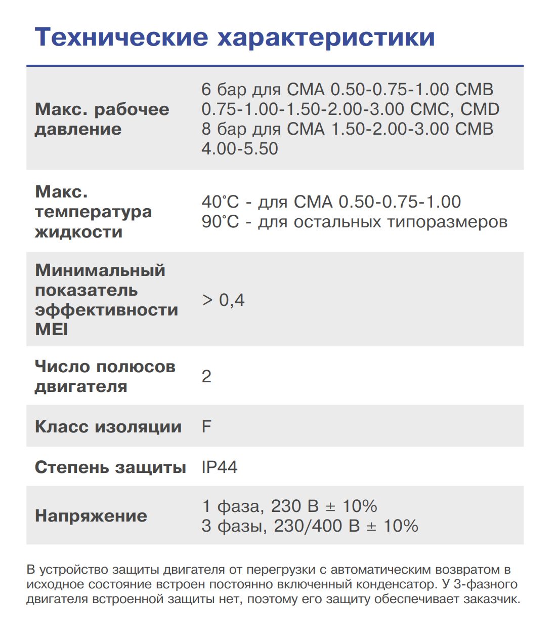 Фото Насос Ebara CMA/I 3.00 T IE3 1
