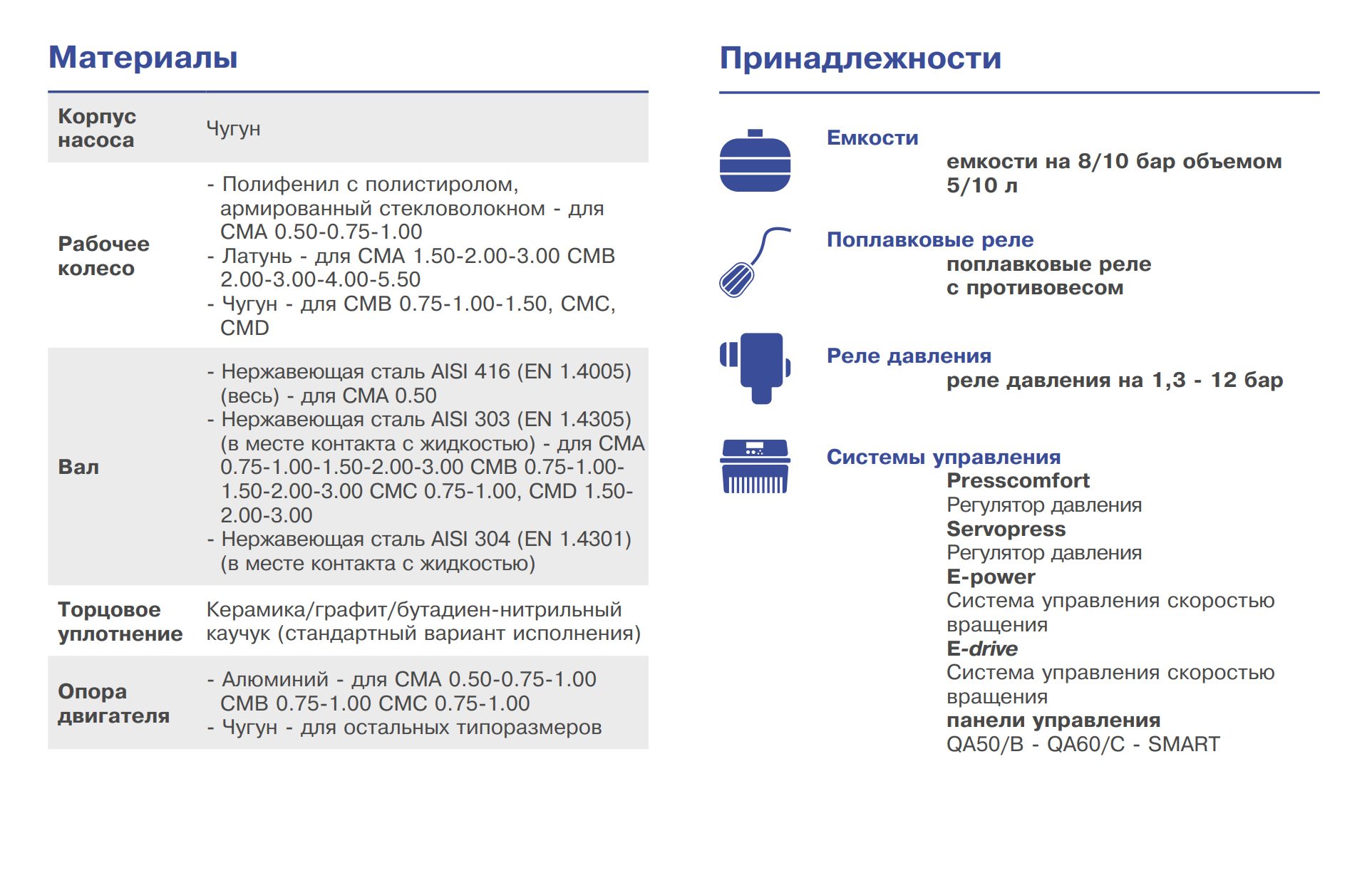 Фото Насос Ebara CMA/I 3.00 T IE3 2
