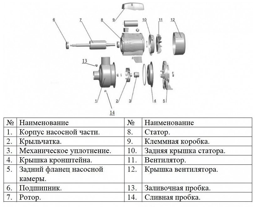Фото Насос Leo ABK120D с открытой крыльчаткой 1