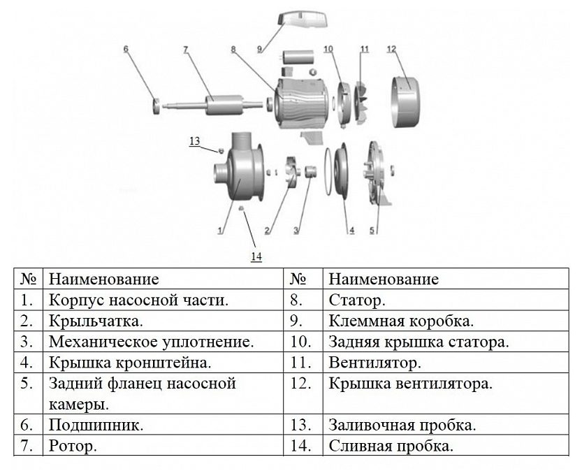 Фото Насос Leo ABK 50D с открытой крыльчаткой 1