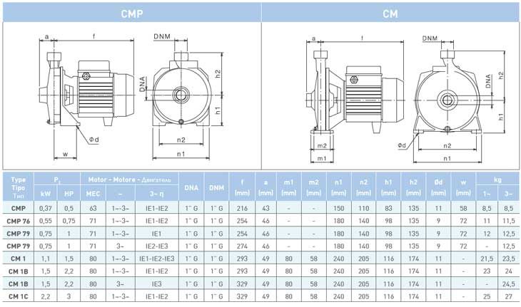 Фото Насос Saer CMP 76 220V 1