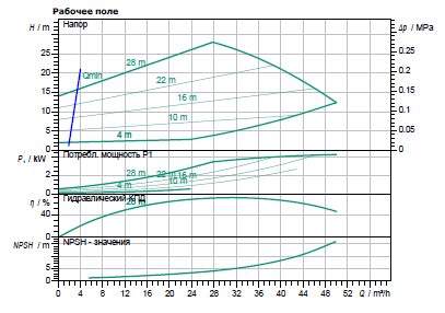 Фото Насос Wilo IP-E 40/160-4/2 1