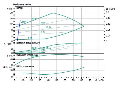 Фото Насос Wilo IP-E 65/130-4/2 1