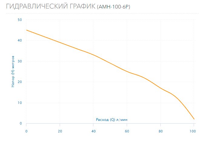 Фото Насос Aquario AMH-100-6P 3