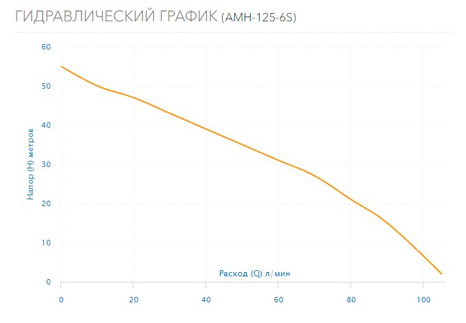 Фото Насос Aquario AMH-125-6S 3