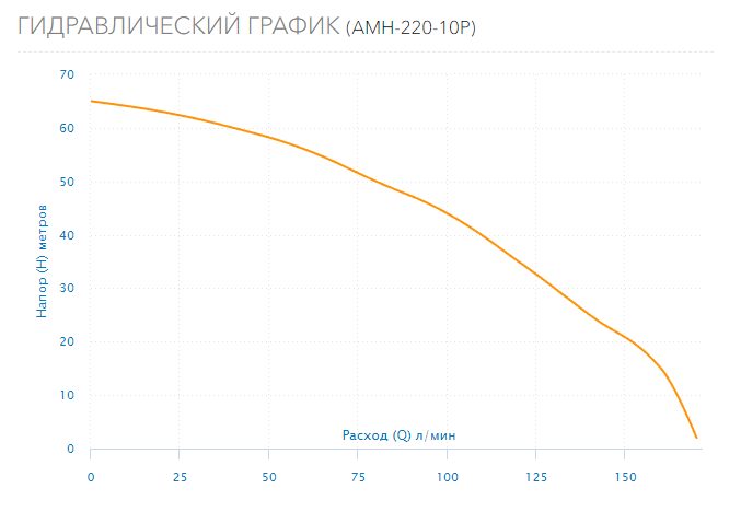 Фото Насос Aquario AMH-220-10P 3