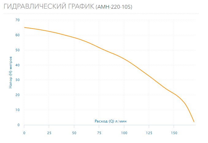 Фото Насос Aquario AMH-220-10S 3