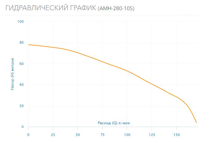Фото Насос Aquario AMH-280-10S 3