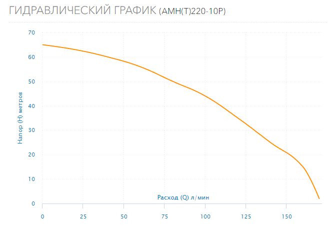 Фото Насос Aquario AMH(T)-220-10P 3