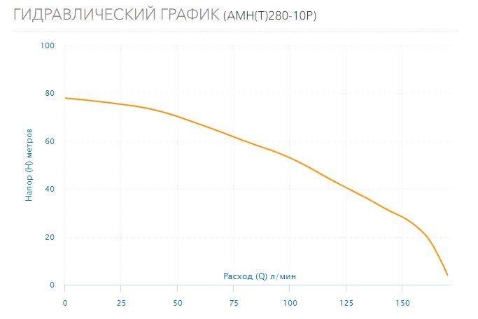 Фото Насос Aquario AMH(T)-280-10P 3