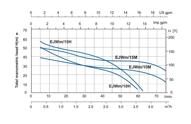 Фото Насос Aquastrong EJWm/10Н (чугун) 1