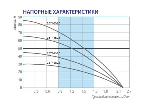 Фото Насос Belamos 3JNR-200/3 каб.15м 2