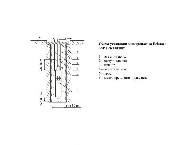 Фото Насос погружной Belamos 3SP60/1.8 каб. 15м, диам. 75мм, винтовой 3
