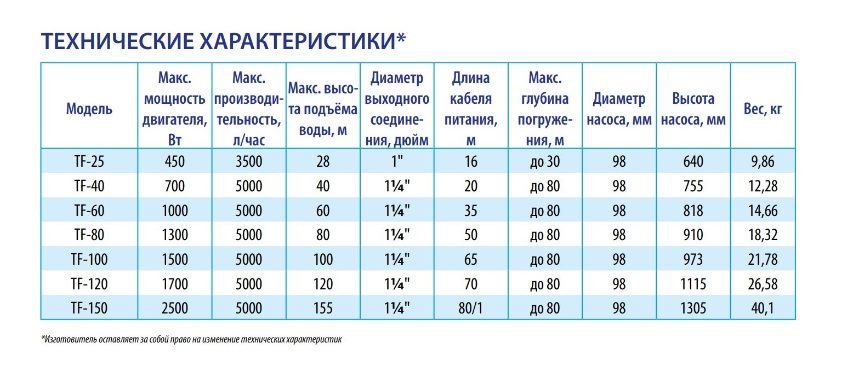 Фото Насос скважинный центробежный Belamos TF-120/70 1