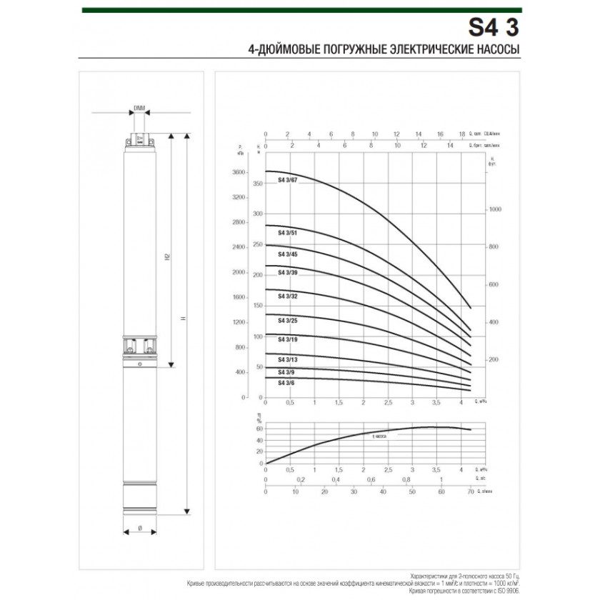 Фото Насос DAB S4 3/25 2HP M230/50 (кабель+блок управления) 2