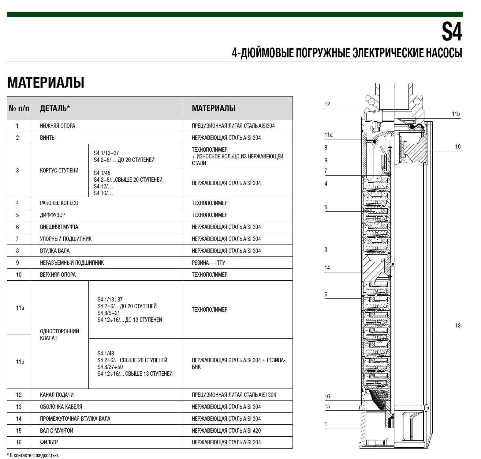 Фото Насос DAB S4 12/8 2HP T400/50 4OL 1