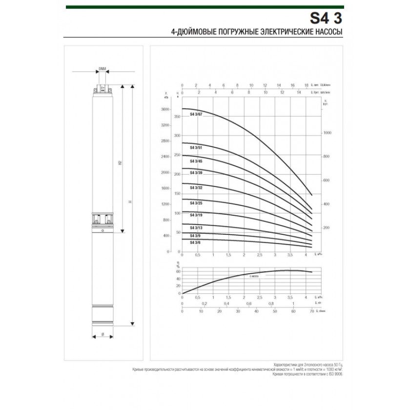 Фото Насос DAB S4 3/45 4HP T400/50 4OL 2