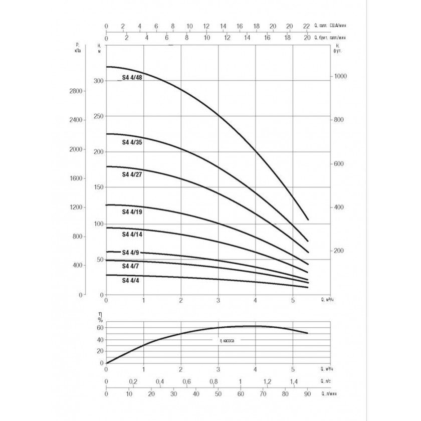 Фото Насос скважинный DAB S4 4/27 3HP T400/50 4OL 2