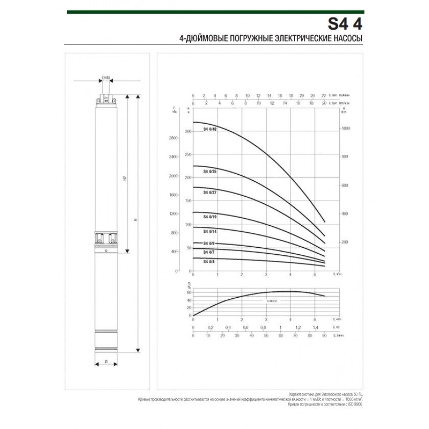 Фото Насос DAB S4 4/14 1,5HP T400/50 4OL 2