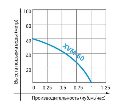 Фото Насос Jemix XVM60 T/10 погружной вибрационный (d= 3/4",250Вт, 1200 л/ч) 1