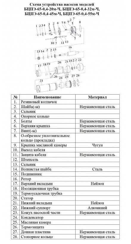 Фото Насос погружной скважинный Vodotok БЦПЭ-65-0.4-20м 1