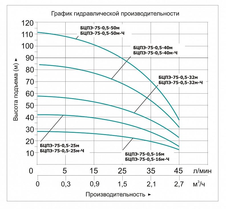 Фото Насос погружной скважинный Vodotok БЦПЭ-75-0.5-16м-Ч 2