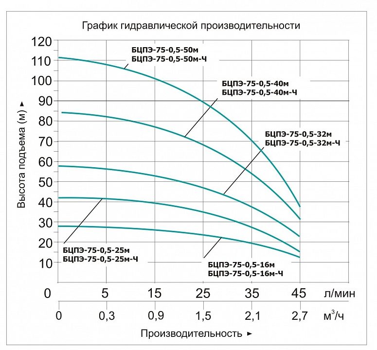Фото Насос погружной скважинный Vodotok БЦПЭ-75-0.5-40м-Ч 2