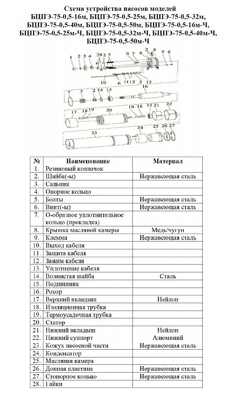 Фото Насос погружной скважинный Vodotok БЦПЭ-75-0.5-40м-Ч 1