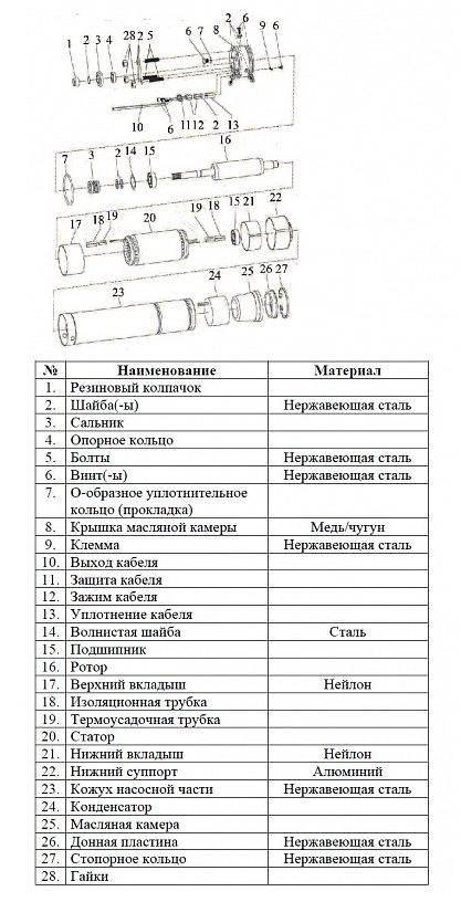 Фото Насос скважинный Vodotok БЦПЭ-75-0.7-90м-Ч 2