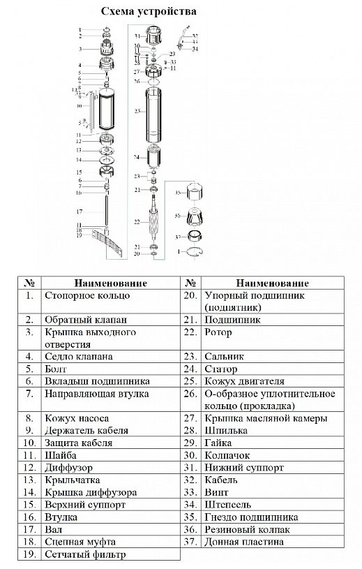 Фото Насос погружной скважинный Vodotok БЦПЭ-ГВ-75-0.5-50м 1