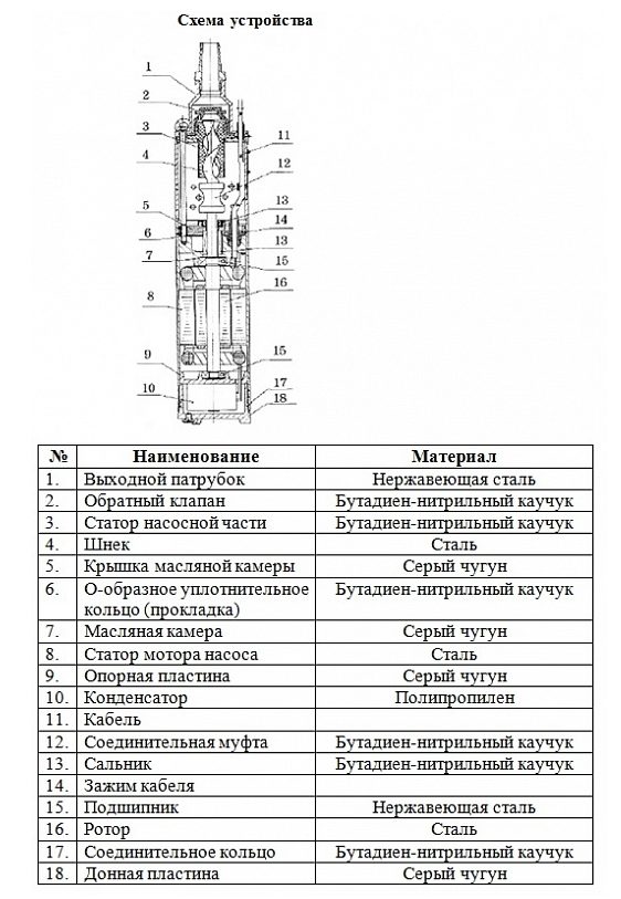 Фото Насос погружной винтовой Vodotok 3QGD 1.2-50-0.37 1