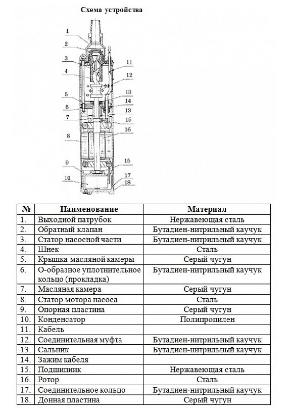 Фото Насос погружной винтовой Vodotok 4QGD 1.2-100-0.75 L2833 1