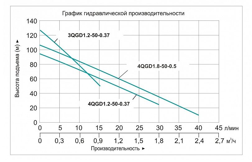 Фото Насос погружной винтовой Vodotok 4QGD 1.2-50-0.37 L2834 2