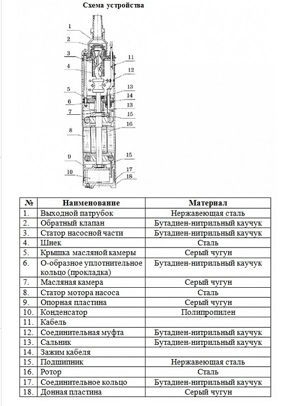 Фото Насос погружной винтовой Vodotok 4QGD 1.2-50-0.37 L2834 1