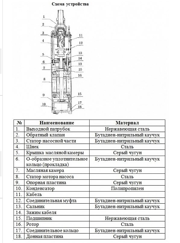 Фото Насос погружной винтовой Vodotok 4QGD 1.5-120-1.1 1