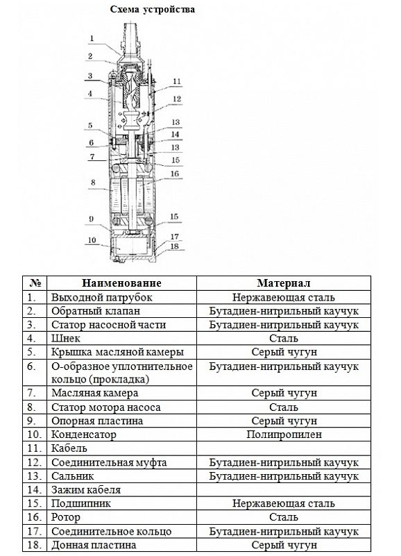 Фото Насос погружной винтовой Vodotok 4QGD 1.8-50-0.5 L5432 1