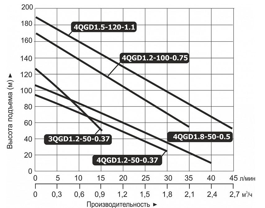 Фото Насос погружной винтовой Vodotok 4QGD 1.2-100-0.75 L5433 2