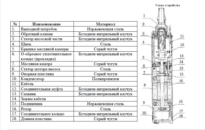 Фото Насос погружной винтовой Vodotok 4QGD 1.2-100-0.75 L5433 1