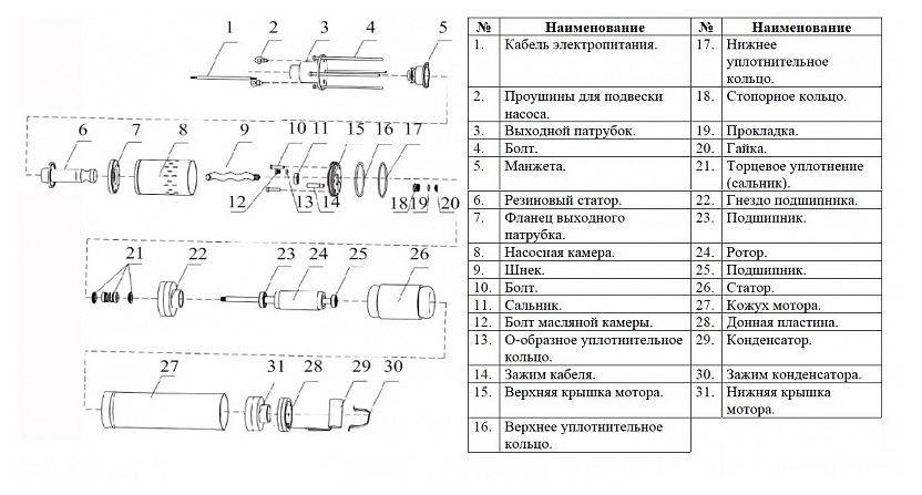 Фото Насос погружной винтовой Vodotok 3QGD 1.2-50-0.75 1