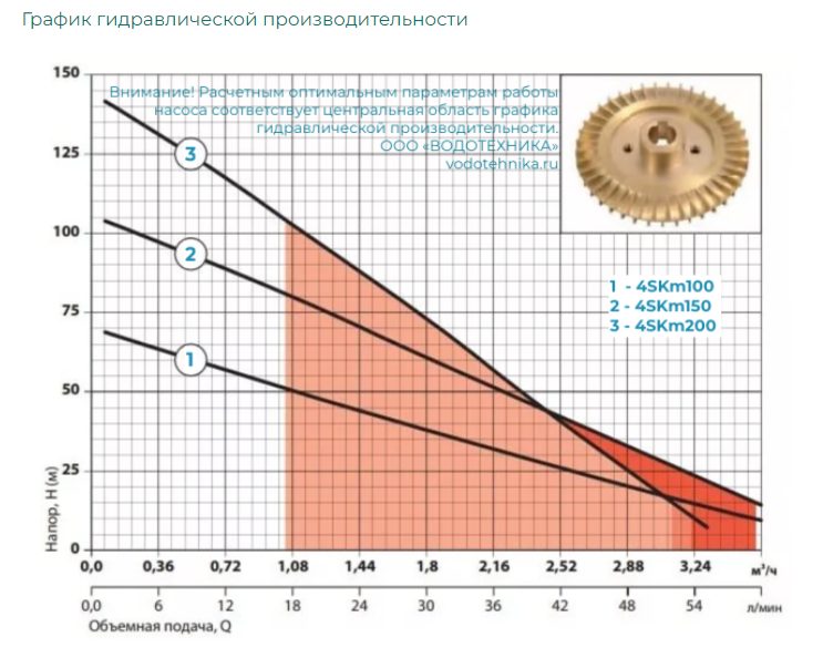 Фото Насос скважинный Vodotok 4SKM200 2