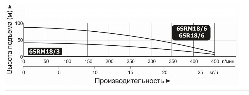 Фото Насос Vodotok 6SR18/6 2