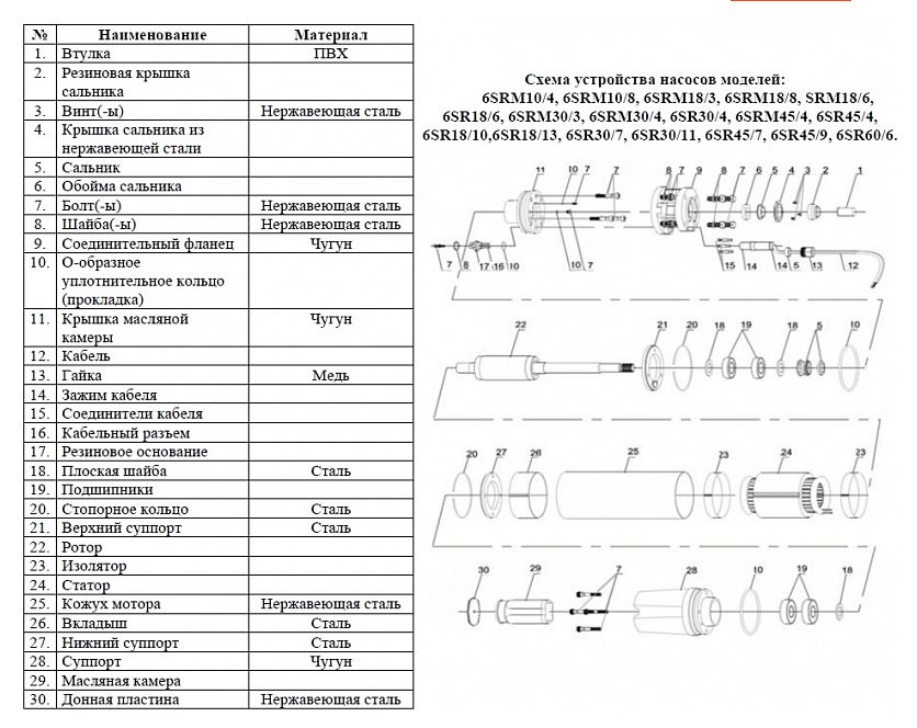 Фото Насос Vodotok 6SR18/6 1
