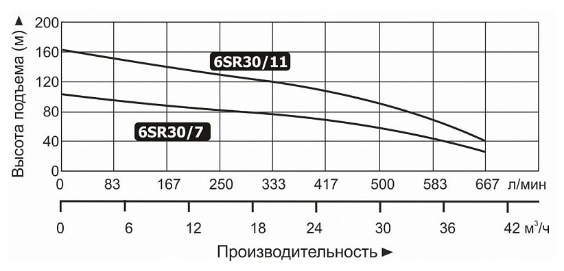 Фото Насос Vodotok 6SR30/11 2