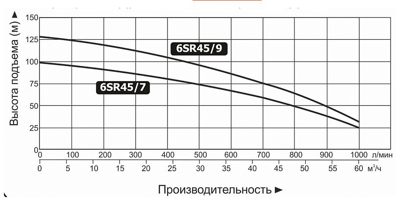 Фото Насос Vodotok 6SR45/7 2